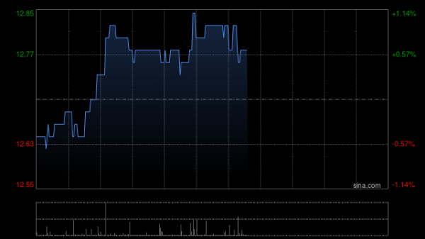股票配资指南最新 希慎兴业遭Silchester International Investors LLP减持82.3万股